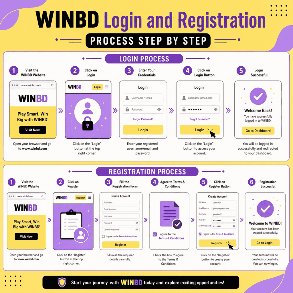 WINBD Deposit & Withdrawal Methods - Payment Methods and Cashouts